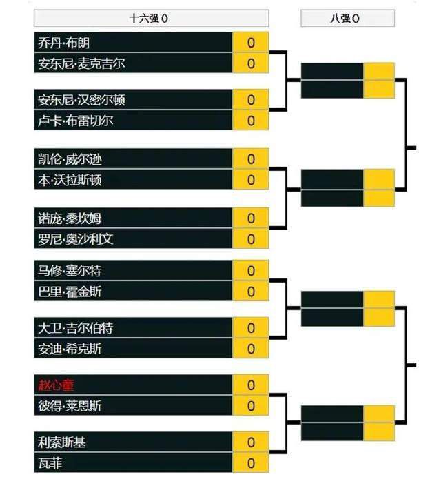 其中詹姆斯的得分为47410，助攻12651，总数60061分，排名第2-5位的分别是：贾巴尔 50576（44149+6427）、卡尔-马龙47547（41689+5858）、科比46629（39283+7346）、乔丹44934（38279+6655）。